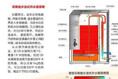 步进式开水器水位传感器好坏