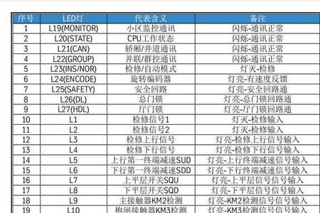 蒂森电梯主板5v电压怎么调