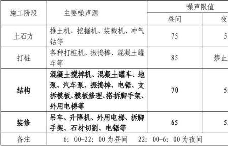 三种控制噪声的方法的优缺点