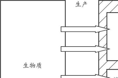 生物质裂解是什么原理