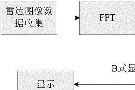 简述毫米雷达的组成