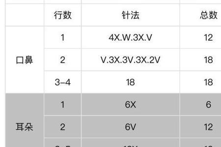 钩针1.0是什么意思