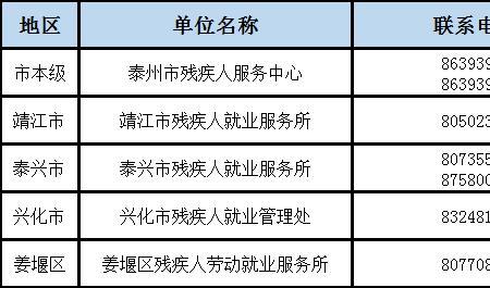 残疾证年审什么意思