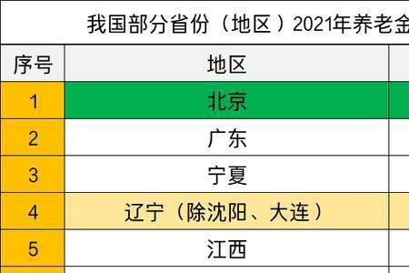 邯钢2022年退休能拿多少退休金