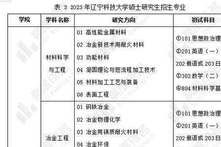 冶金工程专业为什么没人学