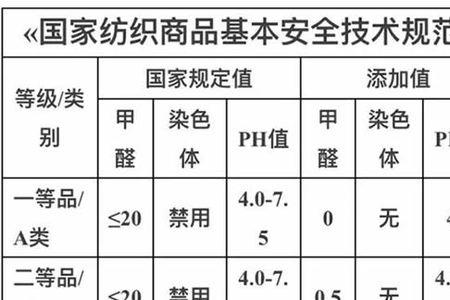 gb18401-2010b类表示什么意思