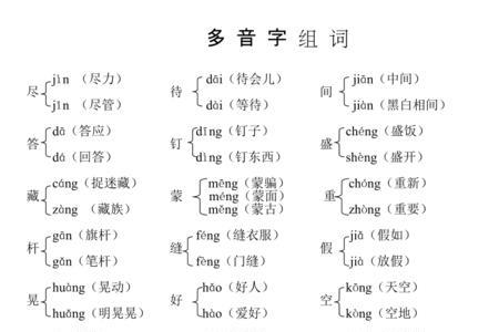 三年级上册蒙多音字组词