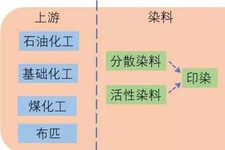 分散染料鉴别方法