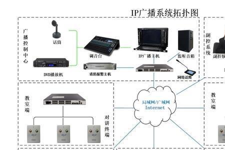 qns系统是什么系统