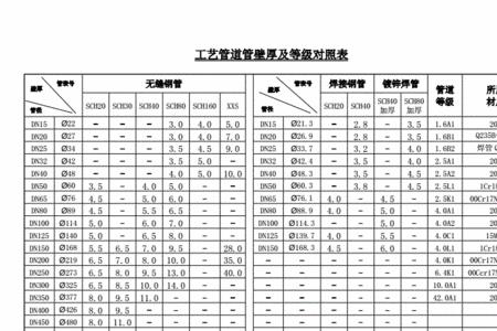 国标穿线管壁厚规格对照表