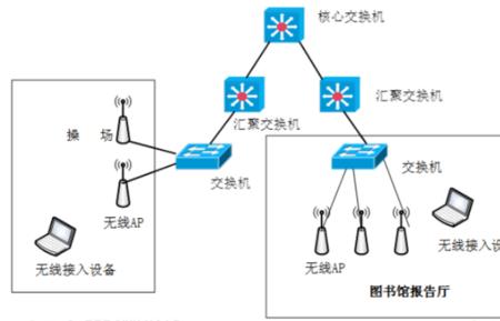 如何使用校园网