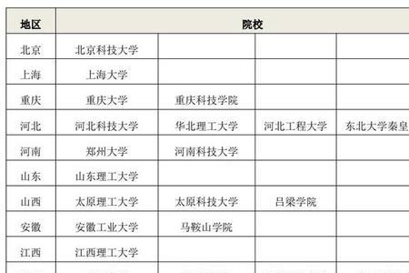 冶金工程专业最好的就业单位