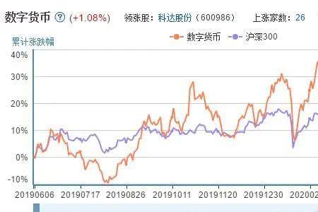 科创板数字货币概念股