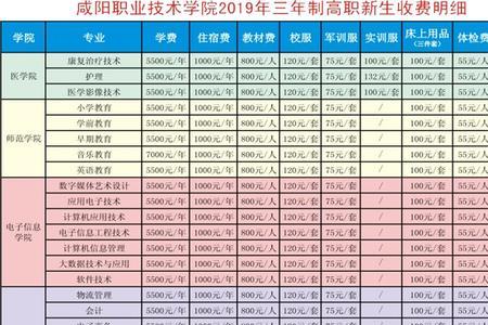 城市建设管理职业技术学院学费