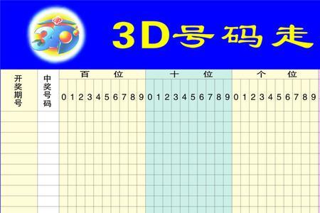 3d号码相符无同号是什么意思