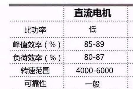 钢厂三电指的是哪三电