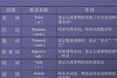 似的是什么词性