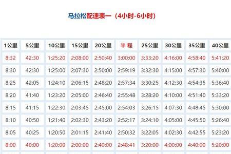 48岁5公里配速对照表