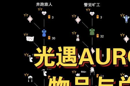 aurora所有物品都是限定吗