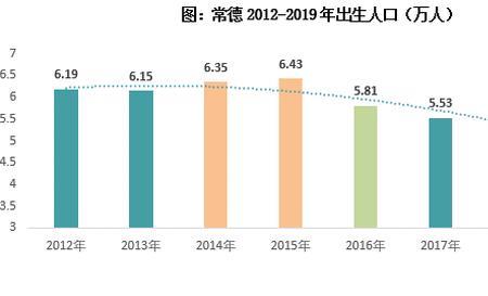 三胞胎全国比例是多少