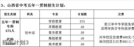 山西幼儿师范高等专科学校排名