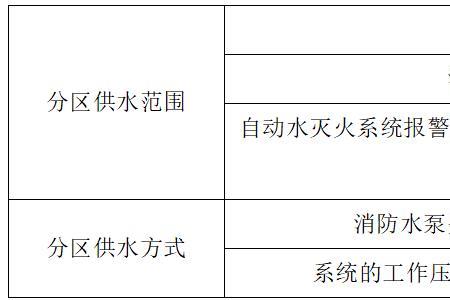 室内消防栓压力标准对照表