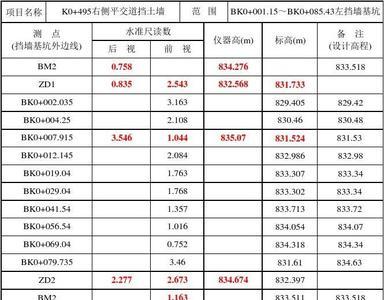 五等水准测量闭合差公式