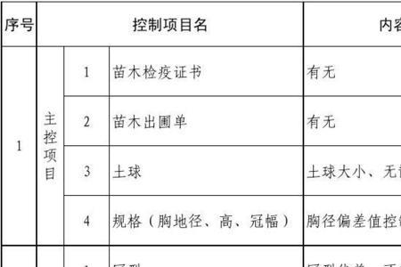 苗木进场监理需要什么资料