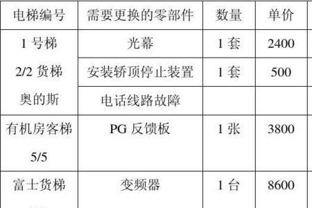 电梯维保更换配件收人工费吗