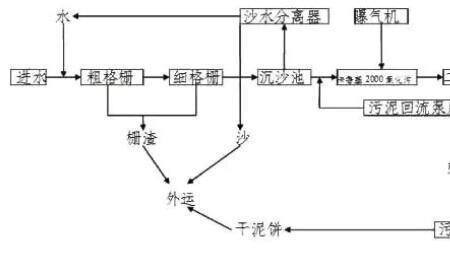 污水处理厂属于哪种行业分类