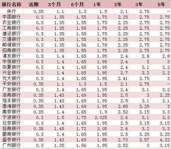 10万块存三个月年利率1.485%利息是多少