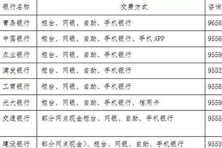 西安集中供暖140平米交多少取暖费