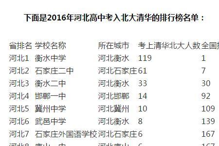 方向名次和选考名次是什么意思