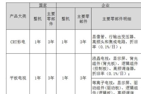 海信电视延长质保有必要么