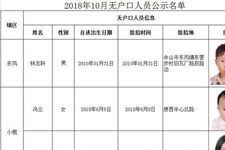 吴川小孩入户口流程