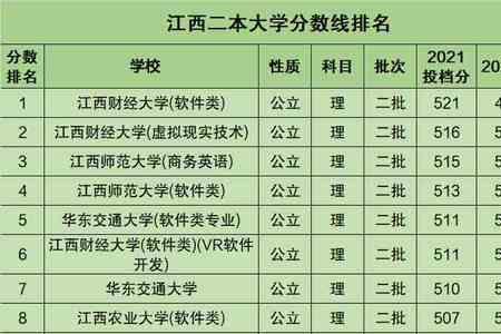 宿州二本大学有哪些学校