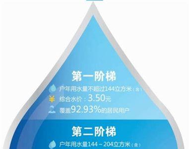 阶梯水量标准