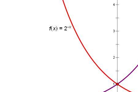 x²+y²=z²的图像如何画