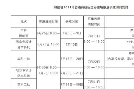 河南省高考报名照片要求几寸