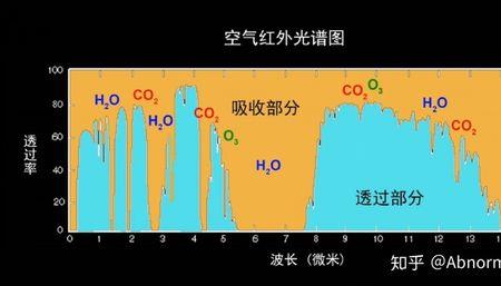 氧气带有多少电荷