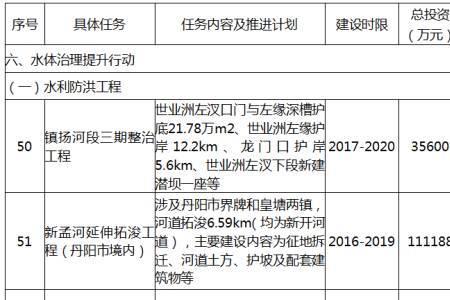 镇江城市更新指导意见