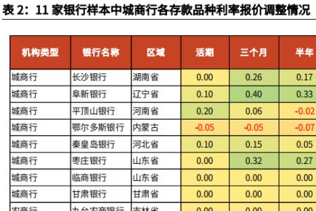 郑州农商行存款利率