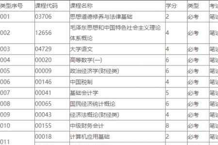 深圳的大学会计专业最好的