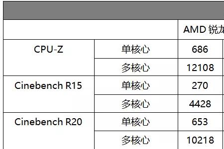 amd锐龙5000相当于什么