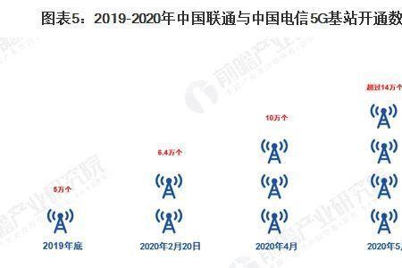 5g网络太差怎么投诉