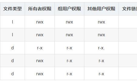 list涉及哪些指令