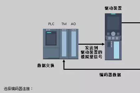 v90伺服增益调整方法