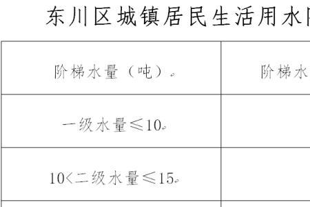 水费28元一顿有阶梯吗