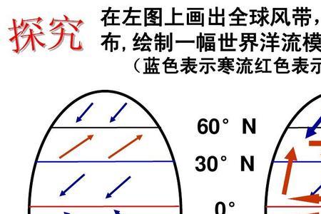 洋流分布图简图手绘