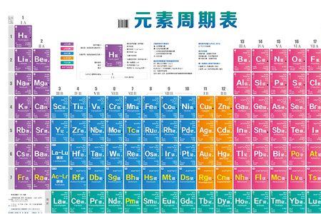 元素周期表第50号元素是什么梗